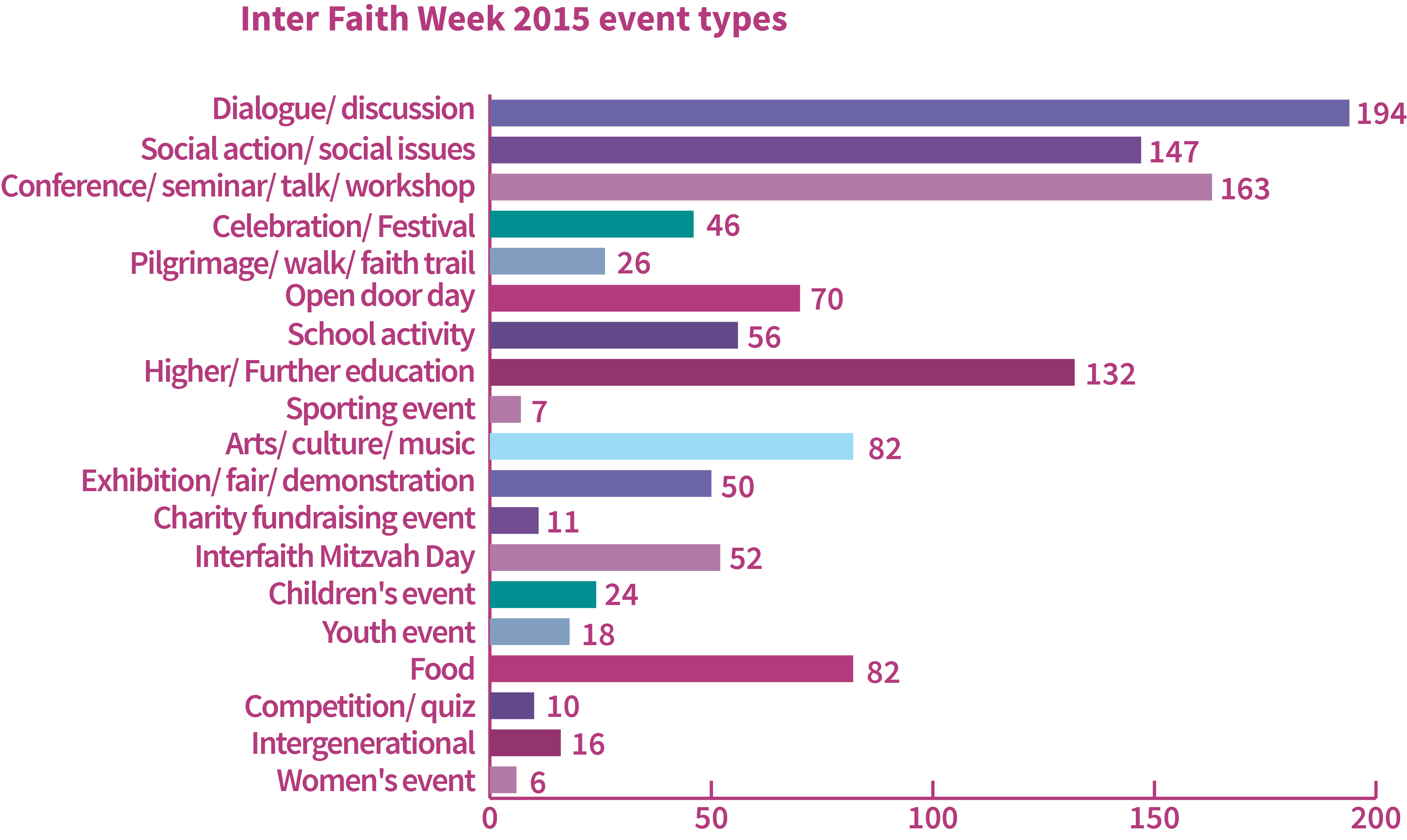 IFW15 event types pink2